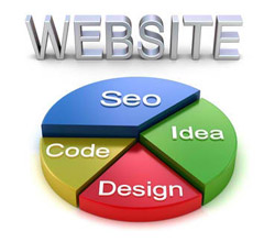نکاتی برای افزایش بازدهی وب سایت