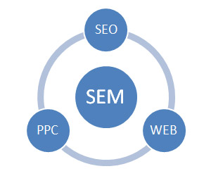 معایب و مزیت های SEM , SEO